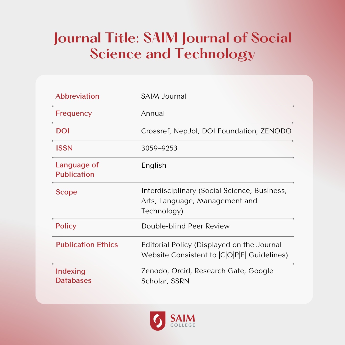 SAIM Journal of Social Science and Technology (ISSN: 3059–9253)